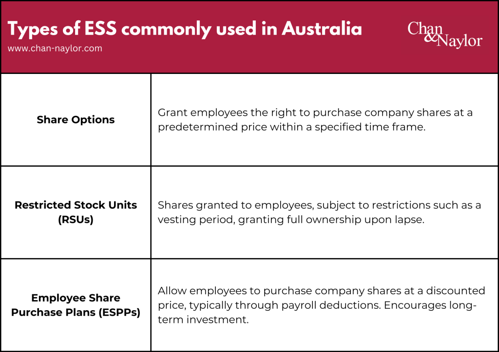 Types of ESS commonly used in Australia