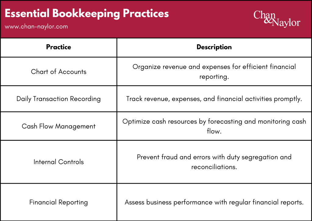 Essential Bookkeeping Practices for Restaurants and Hotels
