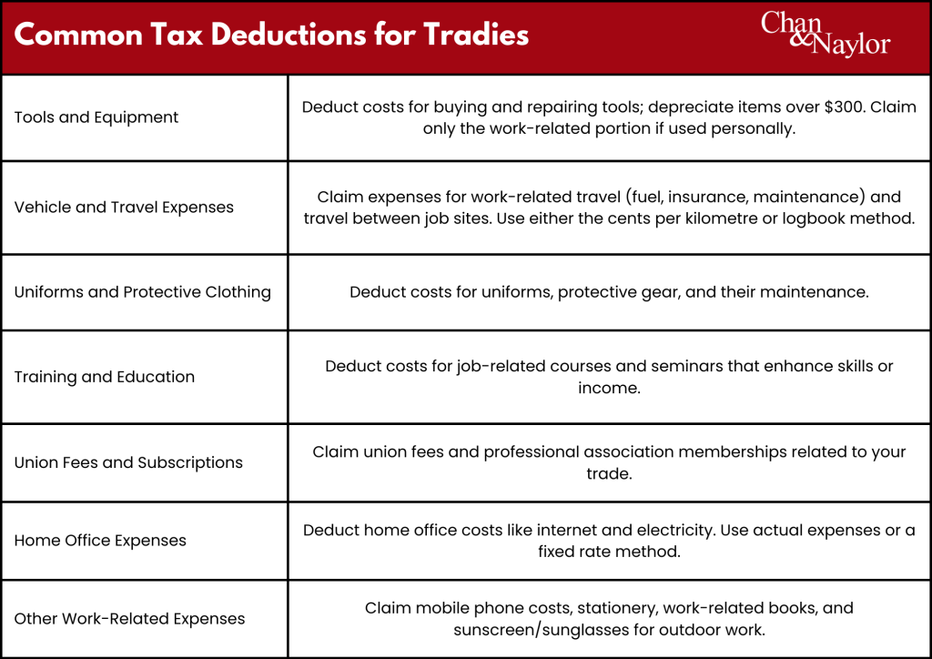 Common Tax Deductions for Tradies